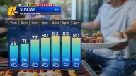 Storm chances return to the forecast