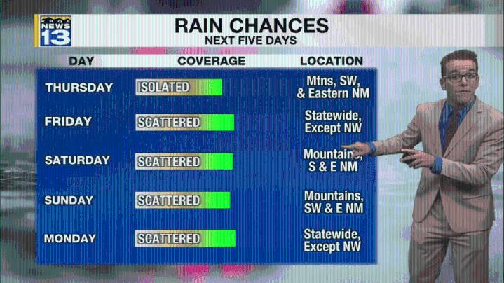 Spotty storms & hotter before more rainfall