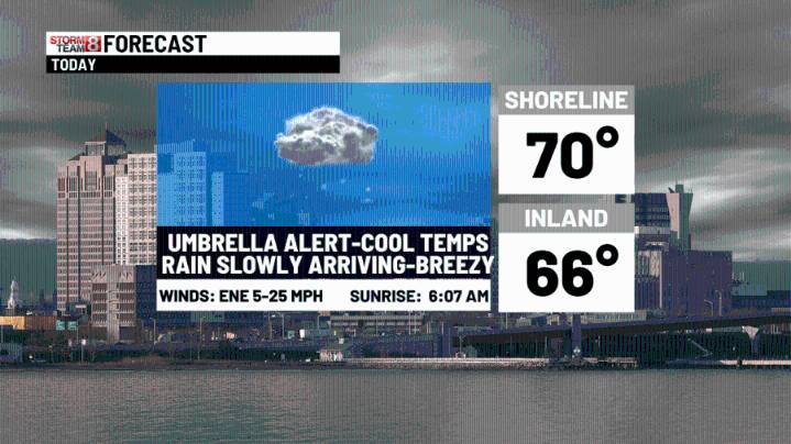 Some rain arriving today & tracking Hurricane Erin