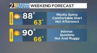More heat and humidity enter the picture for the weekend and beyond