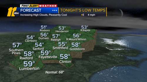 Fall feel continues across Central NC