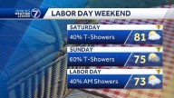 What to know: Warming up a bit, spotty storms possible for Labor Day weekend