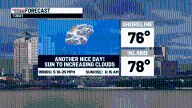 Fine weather today with showers & thunder Friday