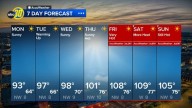 Accuweather Forecast