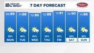 East Tennessee Weather Forecast from WBIR Channel 10