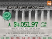 Dólar en Colombia hoy: TRM oficial cerró en $4.051,78 este 28 de agosto