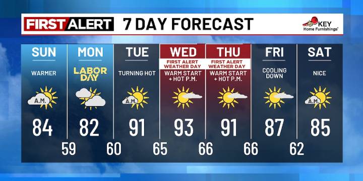 Pleasant through Labor Day