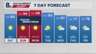 Portland weather forecast for Portland and Vancouver metro area