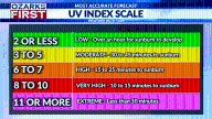How the sun's slow fade in August lowers your sunburn risk