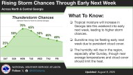 Sunny Skies Today, But Georgia’s Rain-Free Streak is Almost Over