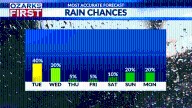 Rain relief giving way to blistering heat