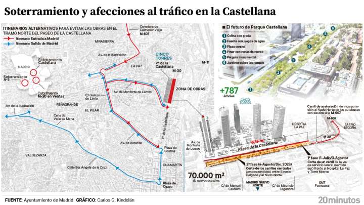 Refuerzos y gratuidad de buses, reubicación de eventos y cambios de rutas: Madrid diseña un plan de tráfico por las grandes obras