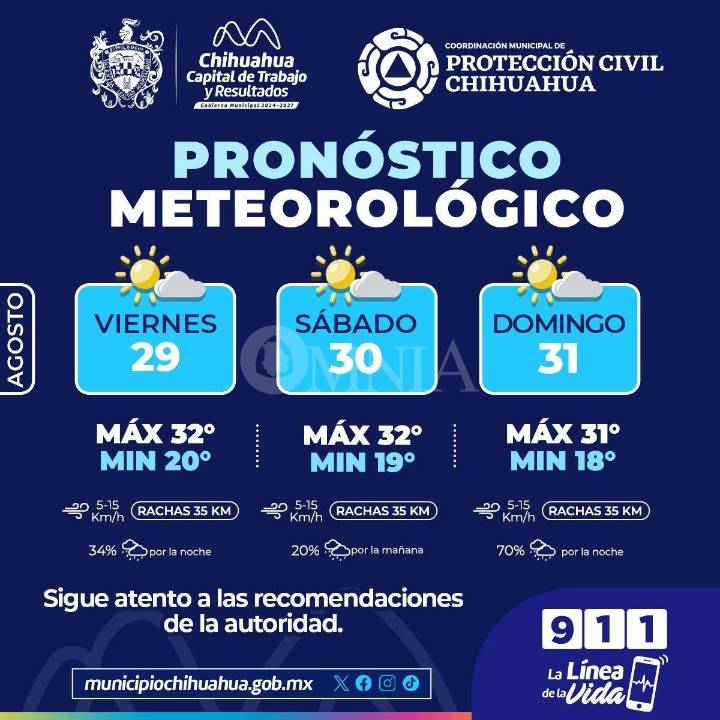 Fin de semana nublado con probabilidad de lluvia el domingo por la noche: Protección Civil Municipal