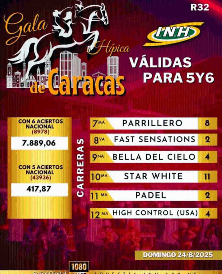 INH: Resultados del Hipódromo La Rinconada, domingo 24