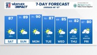 Weather Impact: Could it be? An end to the wet pattern in sight