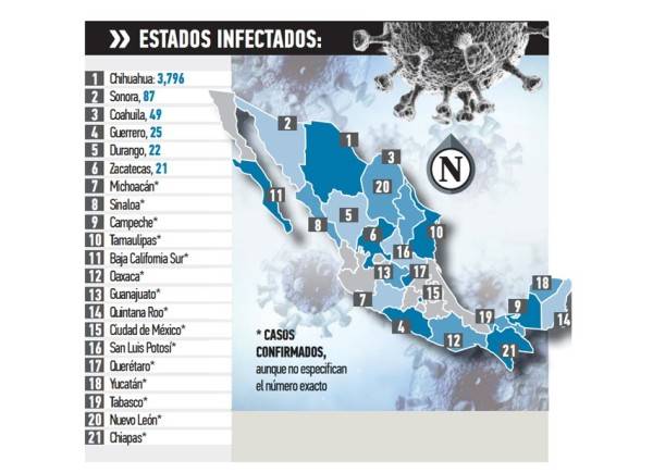 ‘Contagia’ Chihuahua de sarampión a 21 estados