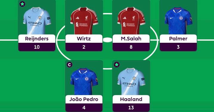 FPL Gameweek 1 round-up: Erling Haaland-less owners left to rue horror decision