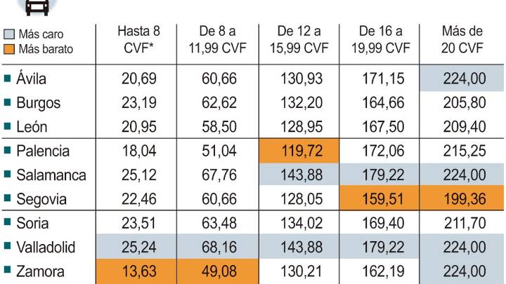 Valladolid y Salamanca, entre las ciudades con el impuesto de circulación más caro de toda España