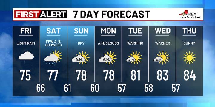 Wettest System of the Summer Rolls In Today