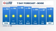 Boise area, southwest Idaho weather forecast from KTVB