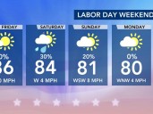 Cooler, crisper long holiday weekend as part of fall-like pattern that will stick around through mid