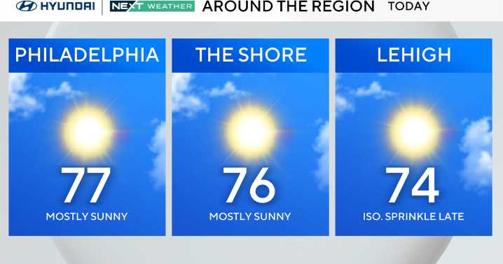 Fall-like conditions continue Wednesday in Philadelphia region. Here's the weather forecast.