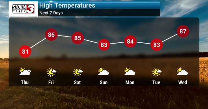 Pleasant and Dry Conditions Continue