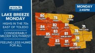 Dry and cooler Monday with lower humidity levels