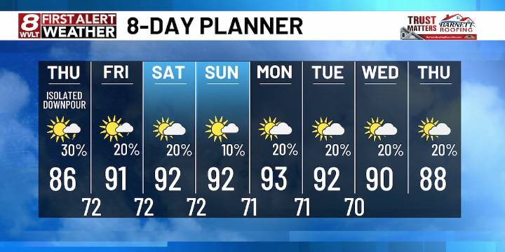 Thursday Morning Fog and heating up by the weekend!