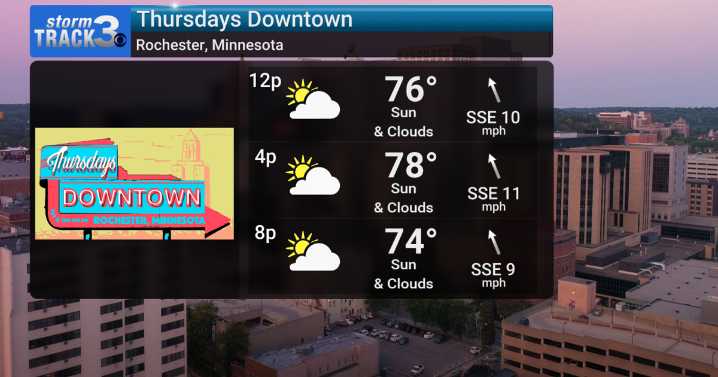 Nice weather for last week of Thursday events