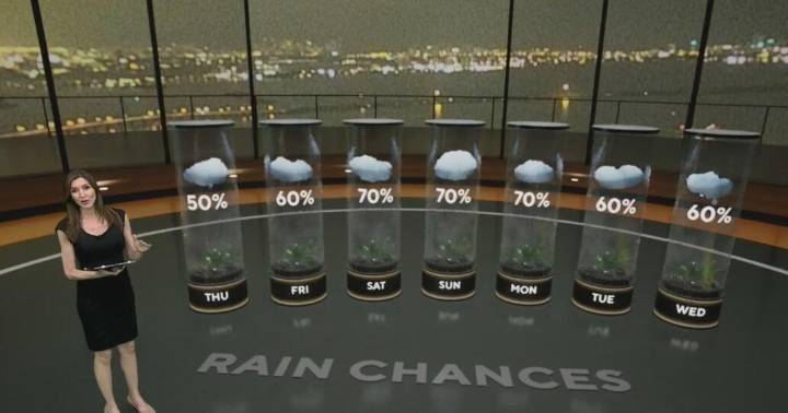 South Florida's chance of rain increases for holiday weekend