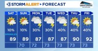 A pleasant Saturday before showers return Sunday