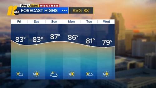 Cooler Air Moves In