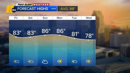 Cooler Air Moving In