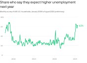 Job market gloom hasn't been this bad since the Great Recession