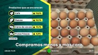 Compras menos pesadas pero más caras: llenar el carrito se ha convertido en un lujo