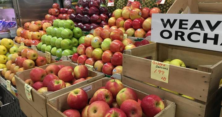 6 Produce Pricing Methods for Farmers Market