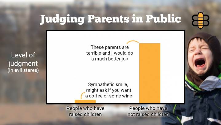 Study Finds Correlation Between Judging Parents With Misbehaving Kids And Never Having Been A Parent