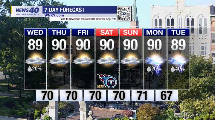 WNKY News 40 Weather Forecast