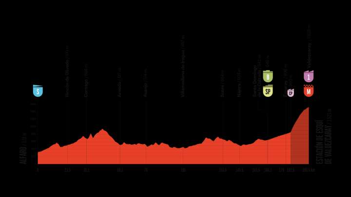 Perfil, recorrido, hora y dónde ver la Etapa 9 de la Vuelta a España entre Alfaro y la estación de esquí de Valdezcaray
