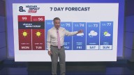 Portland weather forecast for Portland and Vancouver metro area