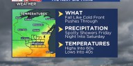 Cooler temperatures ahead this weekend