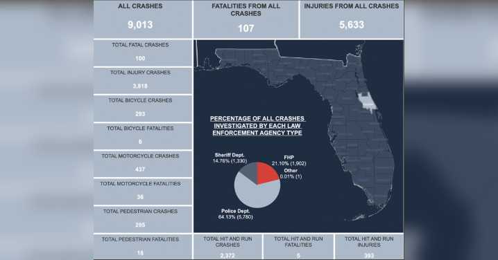 This much suffering isn’t OK - The West Volusia Beacon