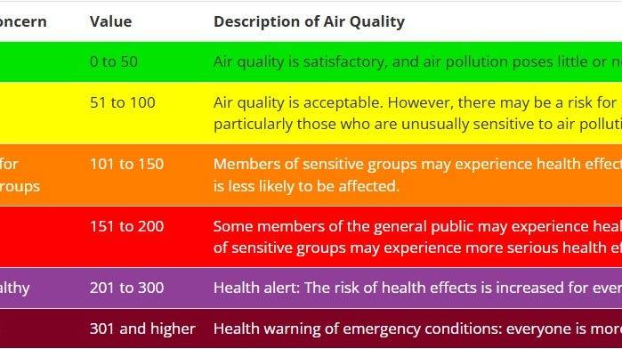 Does Louisiana have good air quality? Where is air quality the worst?