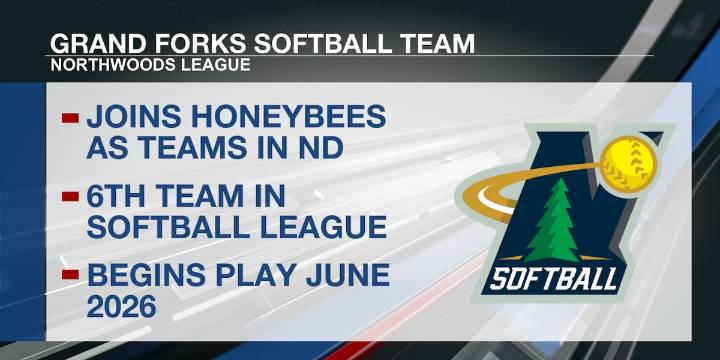 Second Northwoods League Softball team coming to North Dakota