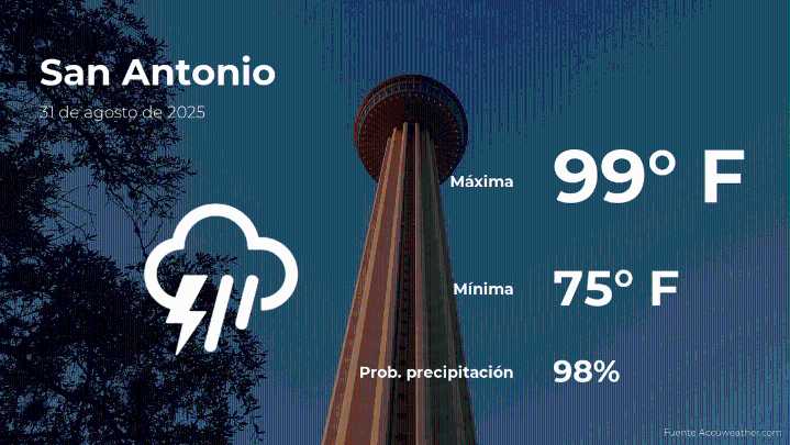 San Antonio, Texas: el tiempo para hoy domingo 31 de agosto