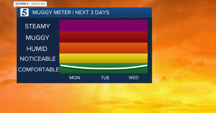 August 25, 2025: Fall like temperatures this week