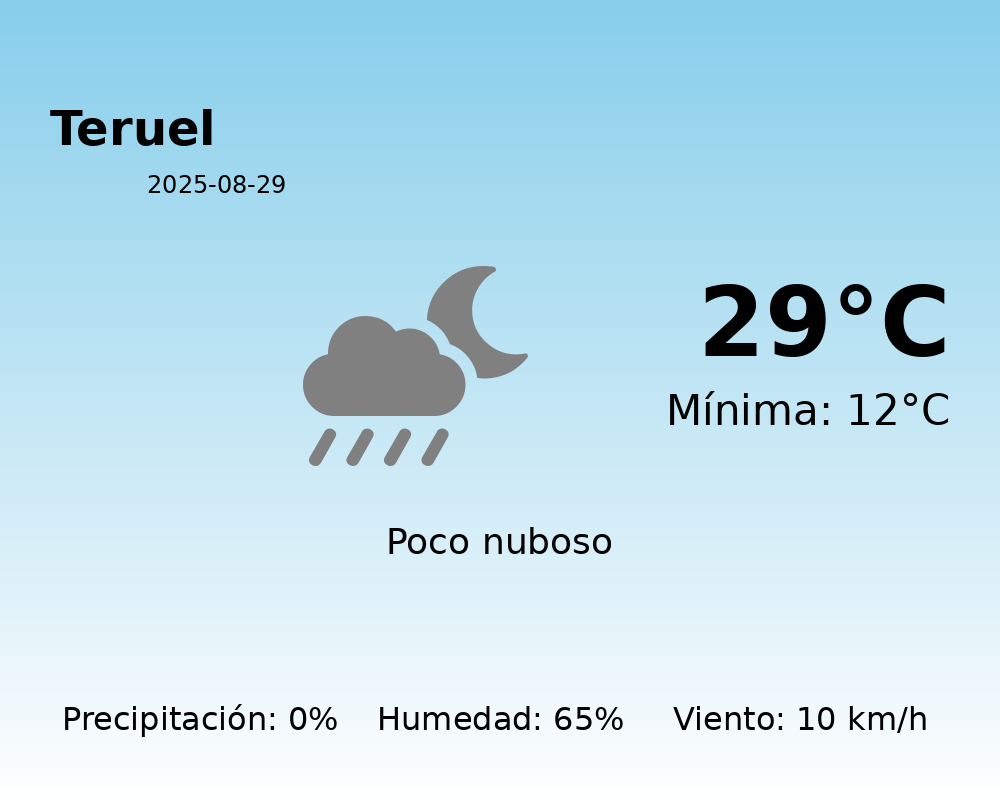 Previsión de la AEMET en Teruel hoy 29 de Agosto de 2025