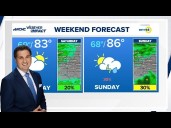 Rainy start to Friday in Charlotte