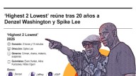 [Infografía] Denzel Washington y Spike Lee reunidos tras 20 años en thriller ambientado en Nueva York